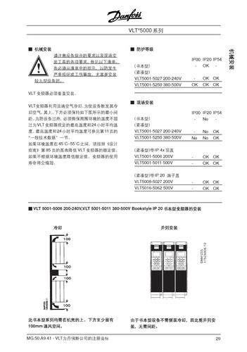 Danfoss VLT5000机械安装