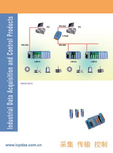 泓格 分布式数据采集控制系统