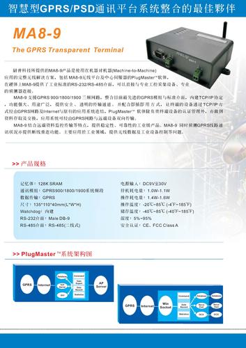 WirelessPlug MA8系列 MA8-9 GPRS DTU产品说明书