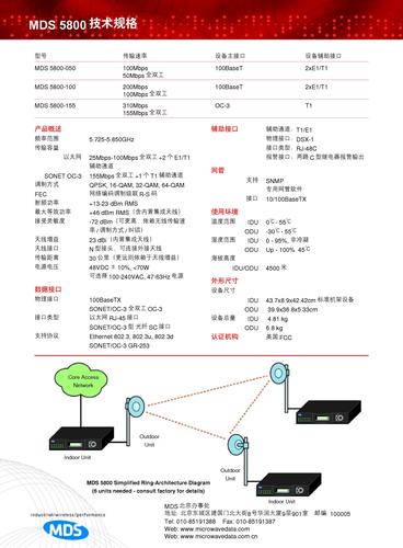 MDS 5800无线数传电台 技术规格