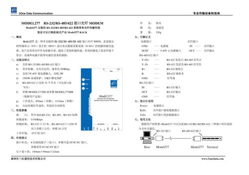 三旺 MODEL277(RS-232/RS-485/422接口光纤MODEM)使用说明书