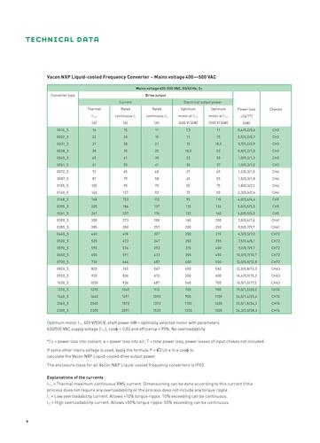 Vacon NXP水冷变频器通用技术信息