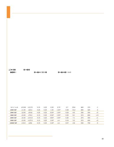 Schaevitz LVDT线性可变差动变送器MP系列