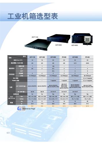 ADVANTECH CompactPCI工业机箱选型表