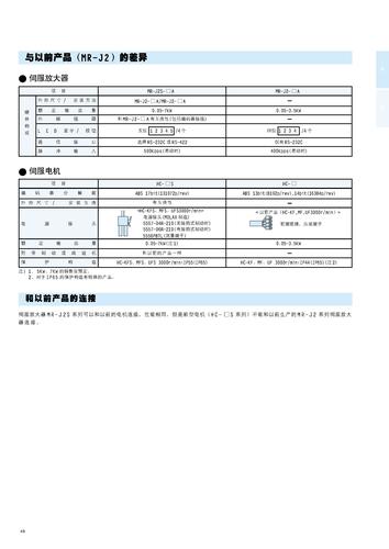 MITSUBISHI MR-J2-SUPER伺服系统与MR-J2的差异