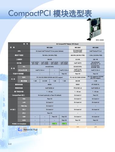 ADVANTECH CompactPCI模块选型表