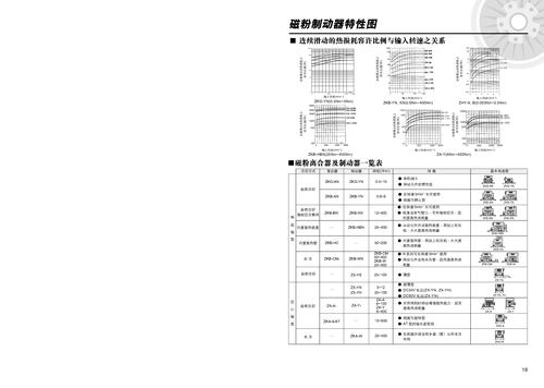 MITSUBISHI磁粉离合器及制动器一览表