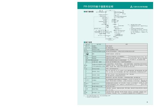 MITSUBISHI FR-S500系列变频器端子线接线图