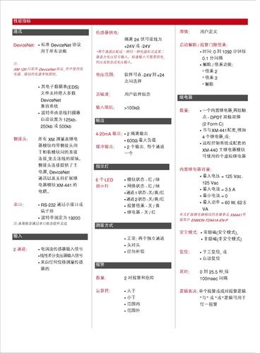 罗克韦尔自动化 XM320双通道位置测量模块产品介绍（中文）