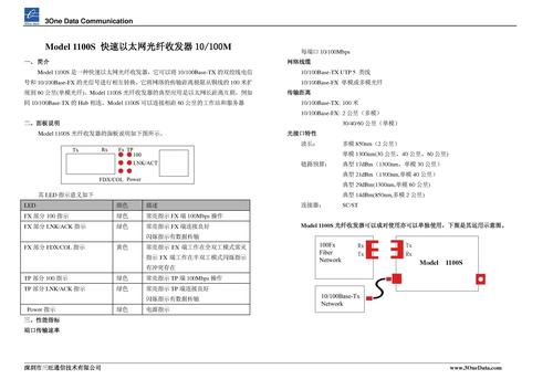 三旺 Model 1100S（快速以太网光纤收发器10/100M）说明书