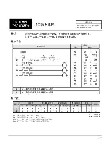 NAIS PLC中文手册第三章高级指令(4)