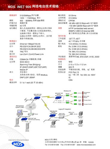 MDS iNET900网络电台技术规格