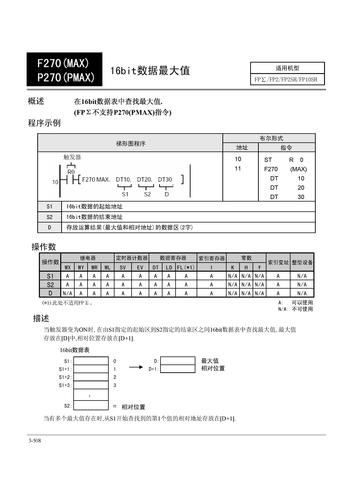 NAIS PLC中文手册第三章高级指令(15)