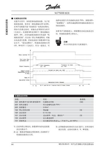 Danfoss VLT5000机械制动的控制