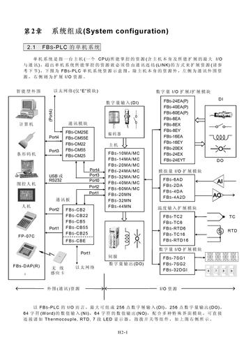 永宏PLC 系统组成(System configuration)资料下载