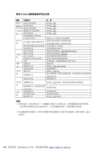 POWTRAN PI2000系列变频器速器异常及对策