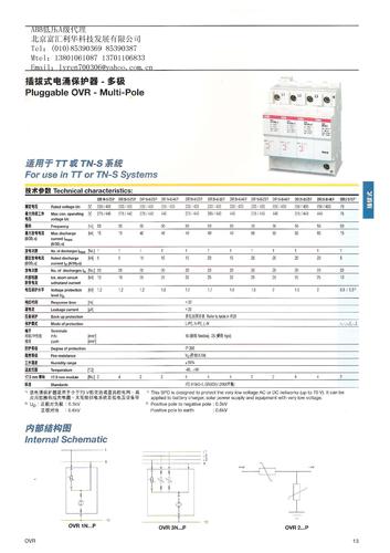 ABB Pluggable OVR-Multi-Pole样本