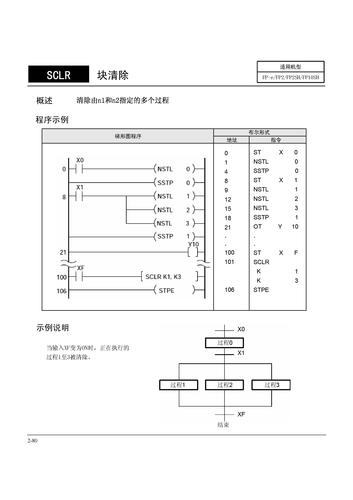 NAIS PLC中文手册第二章基本指令(4)