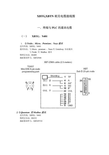 Telemecanique XBTGN相关电缆接线图