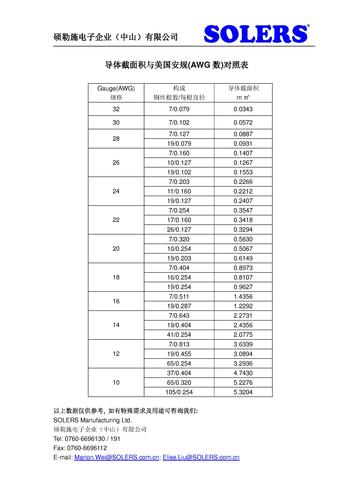 硕勒施 导体截面积与美国安规对照表
