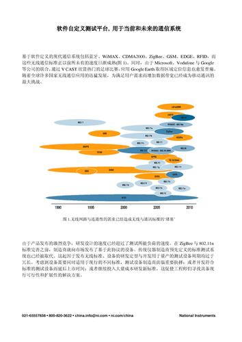 NI 软件自定义测试平台, 用于当前和未来的通信系统