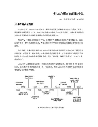 NI LabVIEW的前世今生