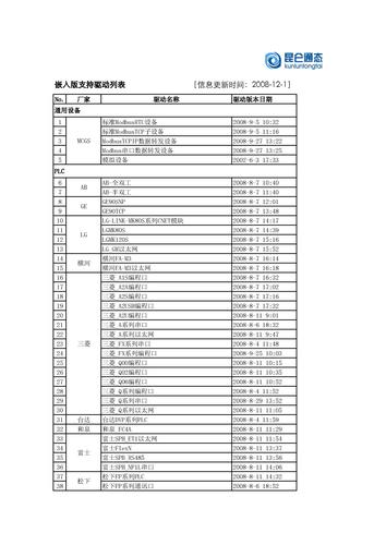 昆仑通态 MCGS组态软件支持驱动列表（0812）