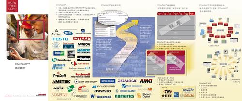罗克韦尔EtherNET/IP 系统概貌