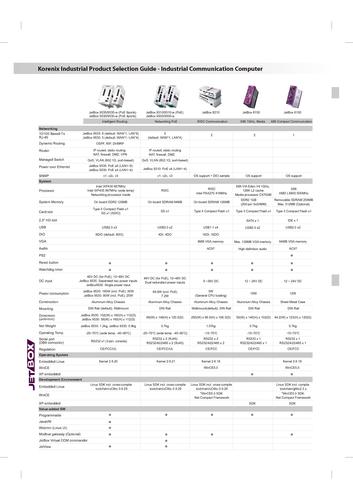 Korenix JetBox系列工业路由网管计算机-选型手冊V91