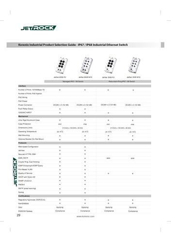 Korenix JetRock系列IP67/68工业以太网交换机-选型手冊V91