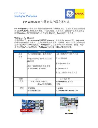 GE 智能平台iFIX WebSpace与其它客户端方案对比