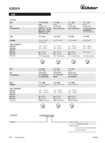 库伯勒 电缆技术