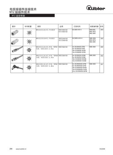 库伯勒 电缆接插件连接技术