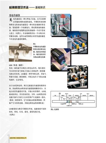 Banner 传感器检测原理及术语