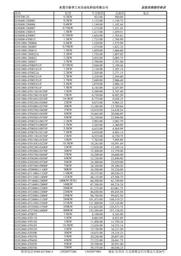 易能变频器价格表