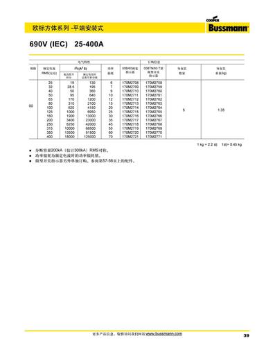 Bussmann品牌 快速熔断器2