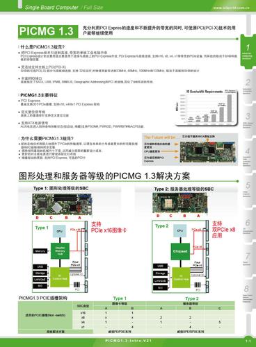 威强 图形处理和服务器等级的PICMG 1.3解决方案