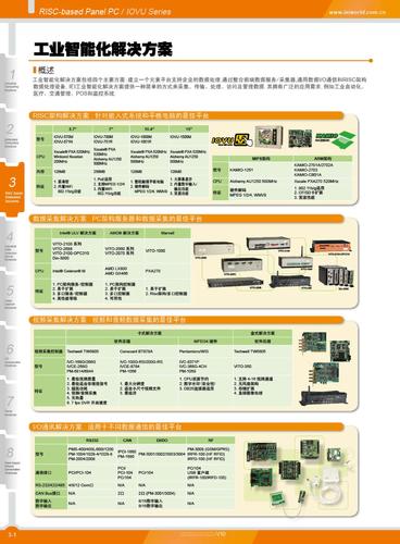 威强 工业智能化解决方案