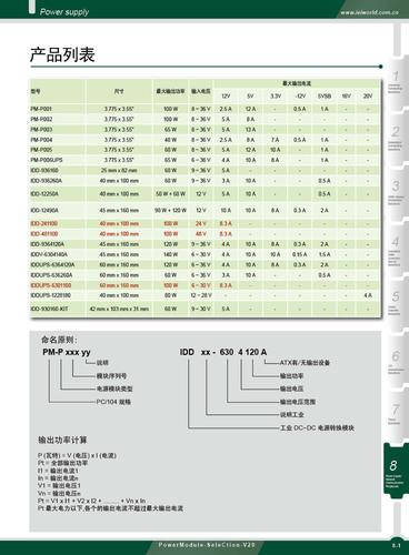 威强 电源供应器产品手册