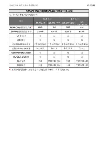 Pro-face AST3000系列与AST3000W系列人机界面的区别