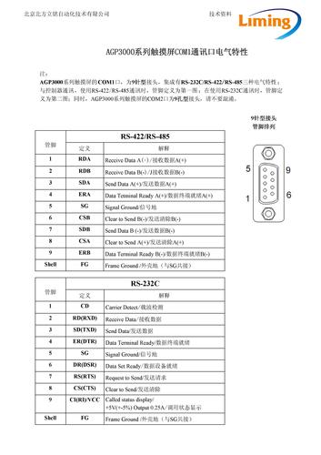 Pro-face AGP3000系列触摸屏COM1通讯口管脚定义