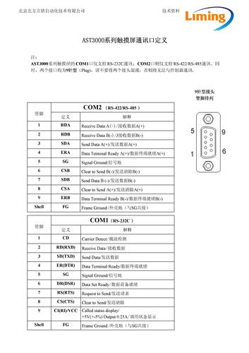 Pro-face AST3000系列触摸屏通讯口管脚定义