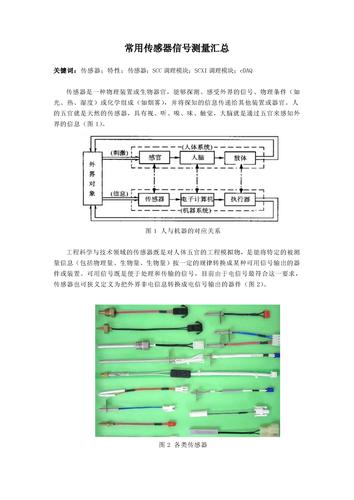 NI 常用传感器信号测量汇总