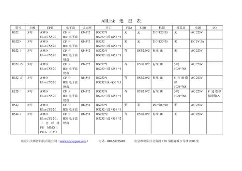 石大赛普 AllLink选型表