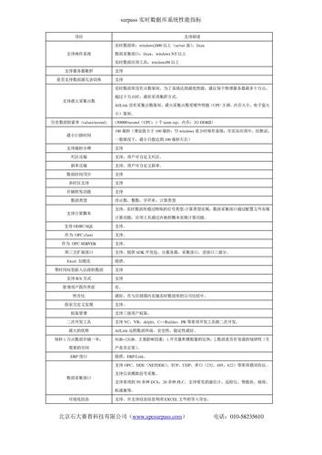 石大赛普 surpass实时数据库系统性能指标