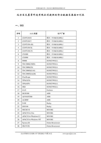 石大赛普  部分数据采集接口列表