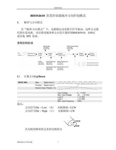 瑞默森 BHOS3610 位置控制器脉冲方向控制模式