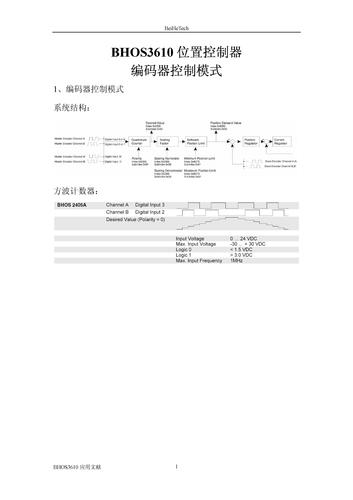 瑞默森 BHOS3610位置控制器编码器控制模式