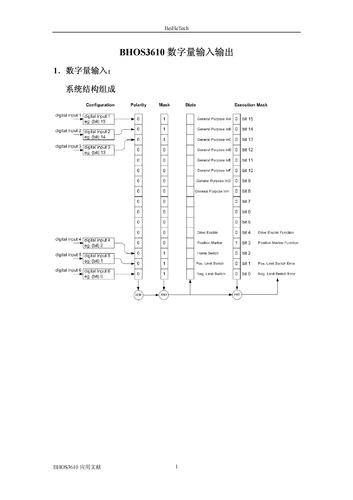 瑞默森 BHOS3610 数字量输入输出