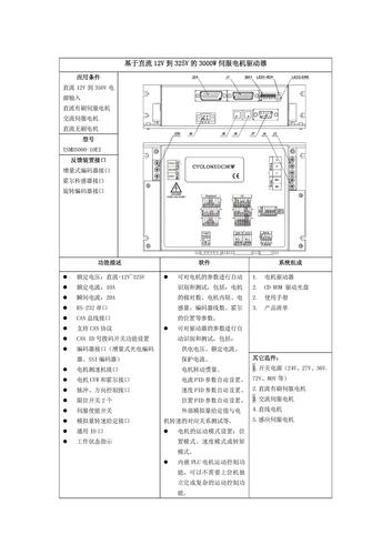 瑞默森 基于直流12V到325V的3000W伺服电机驱动器